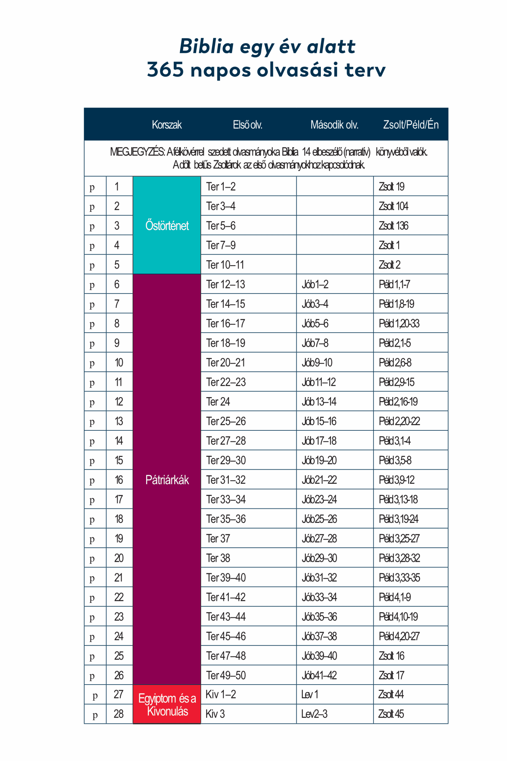 Biblia egy év alatt jegyzetfüzet - Image 3